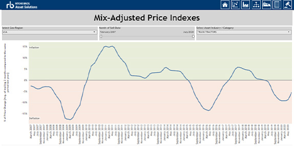 Price Index Chart Price Index Chart